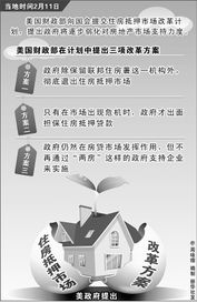 美国启动 两房 改革