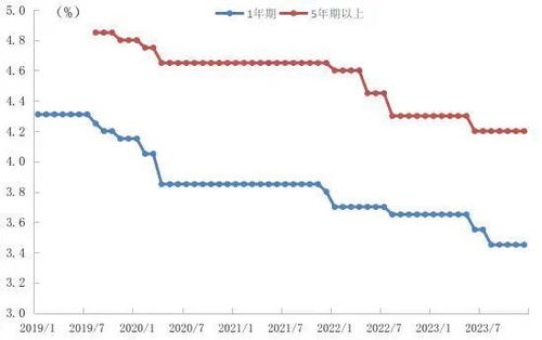 盘点央行的2023 稳健的货币政策精准有力