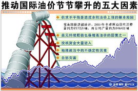 国际财经快报 国际油价大幅回升 美股大涨