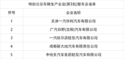 90秒车讯 | 特斯拉或抵押工厂获得