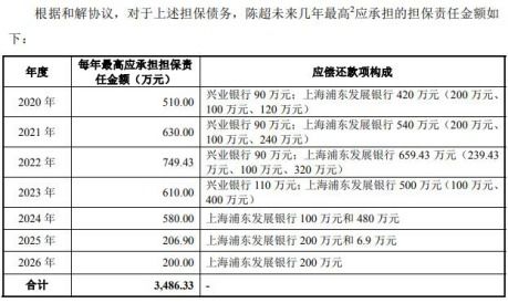 日久光电产品降价毛利率夺冠 实控人4涉借款担保诉讼