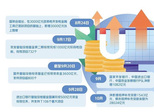 时隔两年半psl出现净新增 基础设施建设投资力度加大